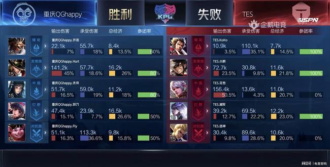 比赛中多次 比赛中多次